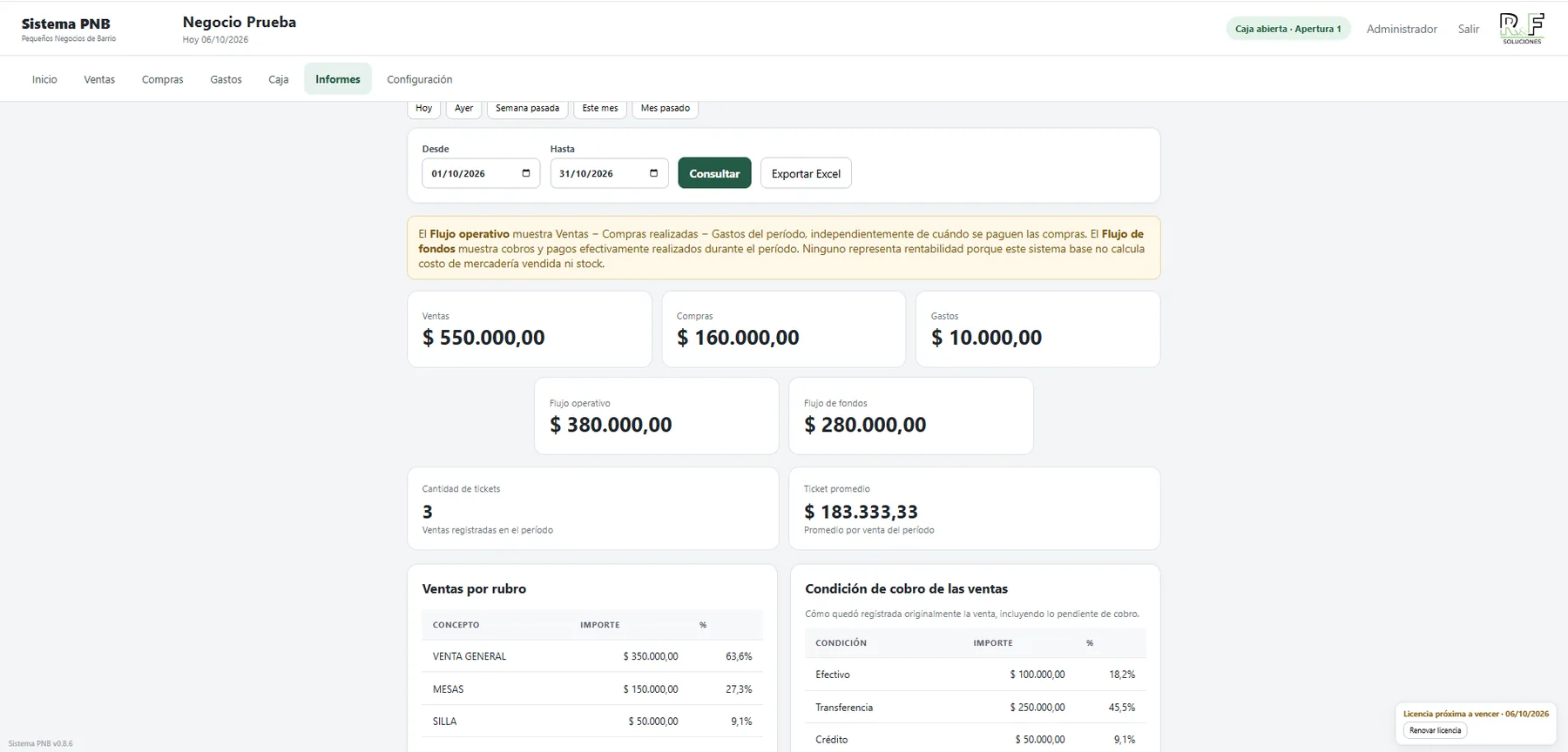 Informe de ventas, compras, gastos y flujos de Sistema PNB